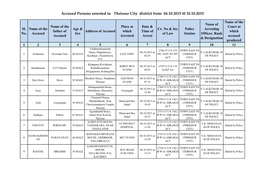 Accused Persons Arrested in Thrissur City District from 04.10.2015 T0 10.10.2015