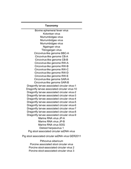 Taxonomy Bovine Ephemeral Fever Virus Kotonkan Virus Murrumbidgee