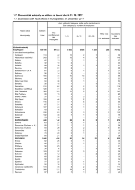 1-7. Ekonomické Subjekty Se Sídlem Na Území Obcí K 31. 12. 2017 1-7