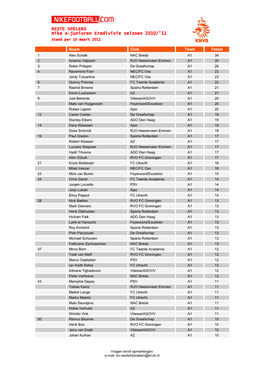 BESTE SPELERS Nike A-Junioren Eredivisie Seizoen 2010/'11 Stand Per 10 Maart 2011