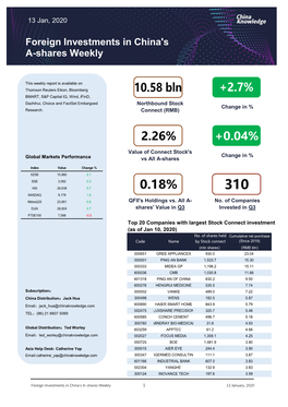 10.58 Bln 2.26%