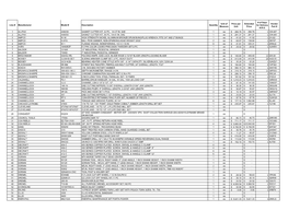 Line # Manufacturer Model # Description Quantity Unit Of