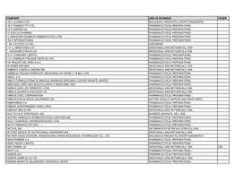 Listing of Global Companies with Ongoing Government Activity