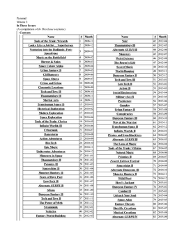 Pyramid Volume 3 in These Issues (A Compilation of in This Issue Sections) Contents Name # Month Tools of the Trade: Wizards