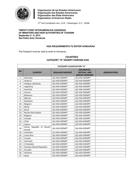 Countries Category “A” Exempt Foreign Visa