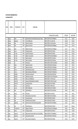 LIST of RP and ITS COMPLIANCE with SCC As of September 30, 2019