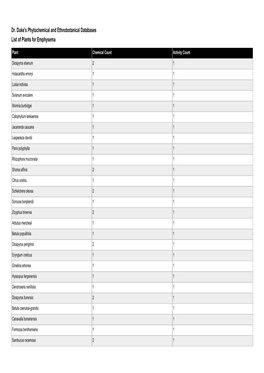 Dr. Duke's Phytochemical and Ethnobotanical Databases List of Plants for Emphysema