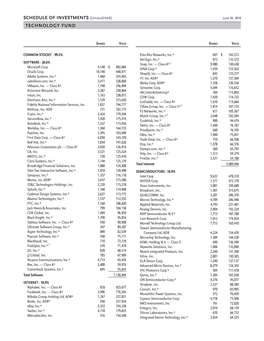 Rd5 Web Holdings.Indd