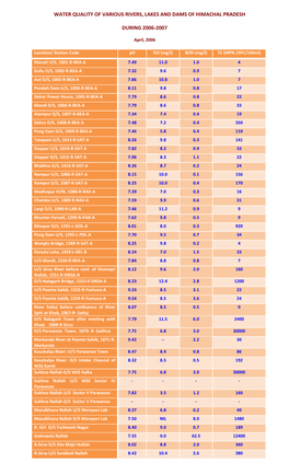 Water Quality of Various Rivers, Lakes and Dams of Himachal Pradesh During 2006-2007