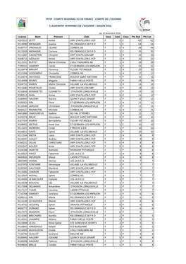 Classement Feminines De L'essonne - Saison 2016