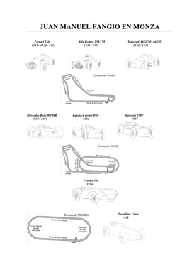 Juan Manuel Fangio En Monza