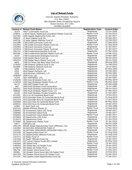 List of Mutual Funds