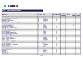 Eurex Repo Participant List
