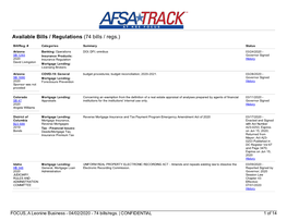 Available Bills / Regulations (74 Bills / Regs.)