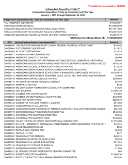 This Table Was Generated on 12/30/20. Amount PAC