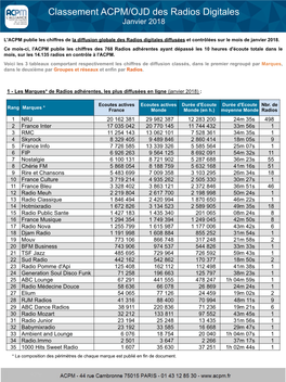 Classement ACPM/OJD Des Radios Digitales Janvier 2018