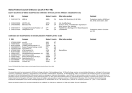 Swiss Federal Council Ordinance (As of 30-Nov-18)