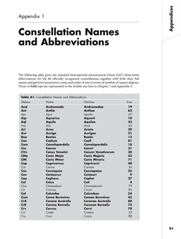 Constellation Names and Abbreviations Abbrev