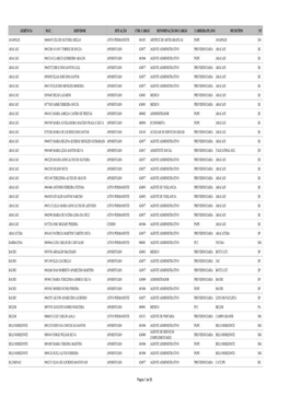 Relacao Dos Servidores Ativos