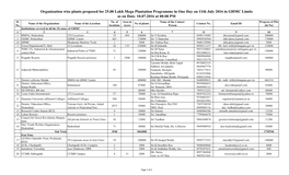 Organization Wise Plants Proposed for 25.00 Lakh Mega Plantation Programme in One Day on 11Th July 2016 in GHMC Limits As on Date