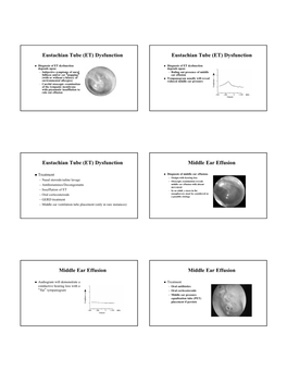 (ET) Dysfunction Middle Ear Effusion Middle Ea