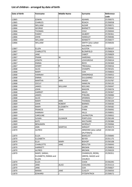 List of Children - Arranged by Date of Birth
