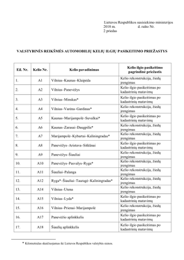 Lietuvos Respublikos Susisiekimo Ministerijos 2018 M. D. Rašto Nr. 2