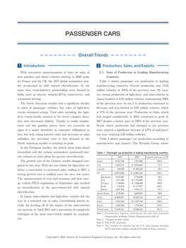 Passenger Cars