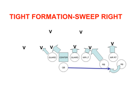 Tight Formation-Sweep Right