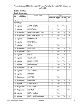 District Amritsar Block Chogawan NC Villages