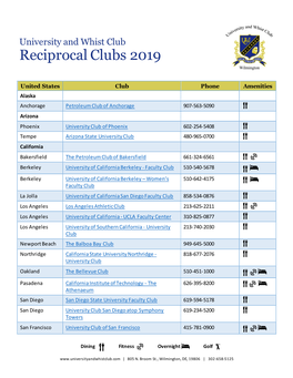 Reciprocal Clubs 2019