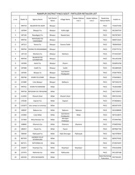 Rampur District Pacs Socit. Firtilizer Retailer List