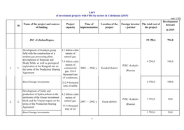 LIST of Investment Projects with Fdis by Sectors in Uzbekistan (2019) Mln