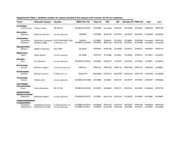 Supplementary Table 1