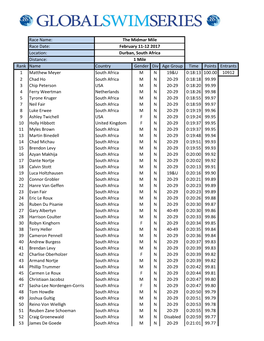 1 Mile Results