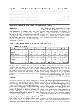 Pearl Oyster Culture in Three French Polynesian Atolls, 1986-1987