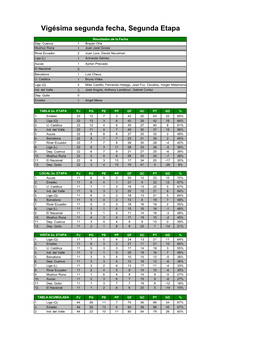 Vigésima Segunda Fecha, Segunda Etapa