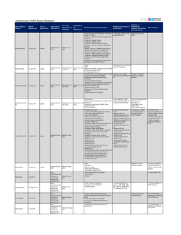 Infrastructure NSW Board Members