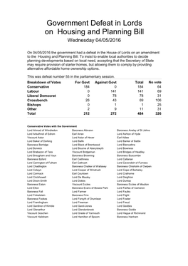 Government Defeat in Lords on Housing and Planning Bill Wednesday 04/05/2016