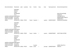 Lista Functii Publice Vacante