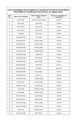 List of Candidates Found Eligible for Interview to Be Held on 02.03.2020 & 03.03.2020 for 3 Temporary Post of Peon, on Regular Basis