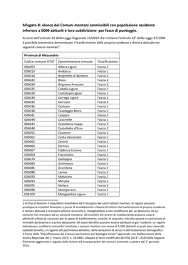 Allegato B: Elenco Dei Comuni Montani Ammissibili Con Popolazione Residente Inferiore a 5000 Abitanti E Loro Suddivisione Per Fasce Di Punteggio