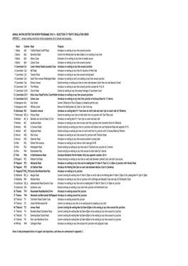 ANNUAL WAITING RESTRICTION REVIEW PROGRAMME (SPA11) – OBJECTIONS to TRAFFIC REGULATION ORDER APPENDIX 1 – Annual Waiting