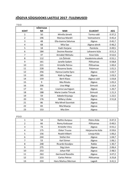 Jõgeva Sügisjooks Lastele 2017 -Tulemused