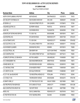 ACTIVE LICENSE REPORTS by COMPANY NAME Report from 5/15/2021To 8/10/2021