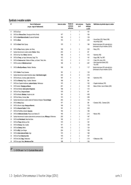 1.2- Syndicats Intercommunaux À Vocation Unique (SIVU) Carte 3 Syndicats À Vocation Scolaire