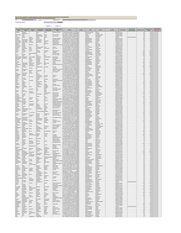 List of Shareholders Whose Shares Are Transferred to IEPF- 2009-10