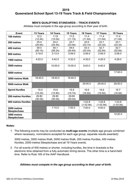 Track and Field Qualifying Standards