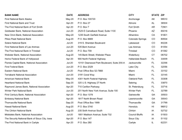BANK NAME DATE ADDRESS CITY STATE ZIP First National Bank Alaska May-20 P.O