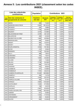 Contributions 2021 (Classement Selon Les Codes INSEE)